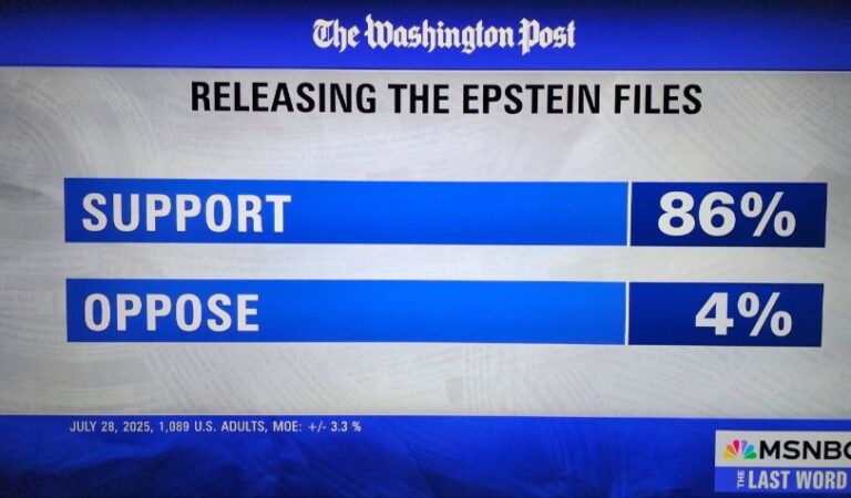 New WAPO Poll Will Make Trump Really Uncomfortable