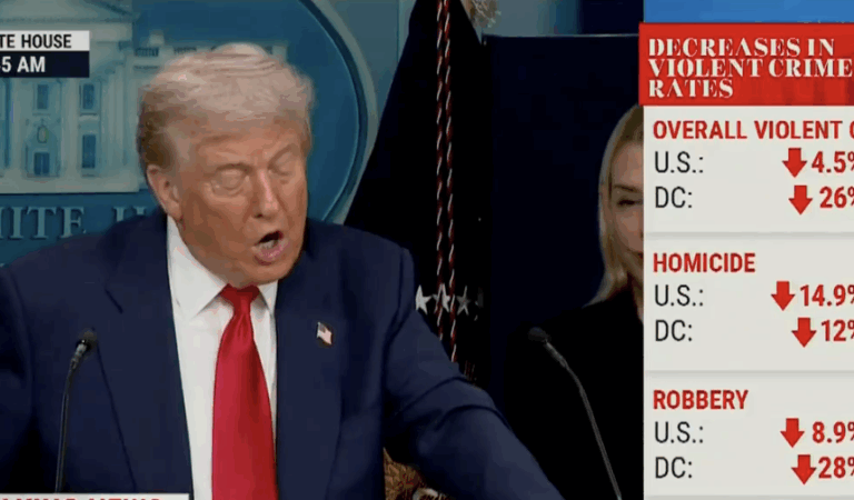 Trump Rants About Crime Rates In DC— While On-Screen Graphics Instantly Call Him Out
